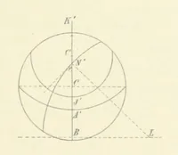 An illustration from Leitfaden der Kartenentwurfslehre ... Mit Figuren im Text und einer lithographischen Tafel (1884)