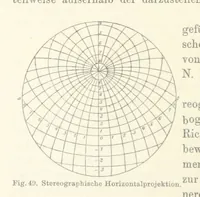 An illustration from Leitfaden der Kartenentwurfslehre ... Mit Figuren im Text und einer lithographischen Tafel (1884)