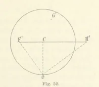 An illustration from Leitfaden der Kartenentwurfslehre ... Mit Figuren im Text und einer lithographischen Tafel (1884)