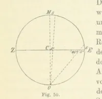 An illustration from Leitfaden der Kartenentwurfslehre ... Mit Figuren im Text und einer lithographischen Tafel (1884)