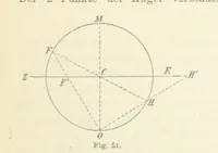 An illustration from Leitfaden der Kartenentwurfslehre ... Mit Figuren im Text und einer lithographischen Tafel (1884)