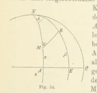 An illustration from Leitfaden der Kartenentwurfslehre ... Mit Figuren im Text und einer lithographischen Tafel (1884)