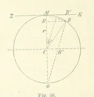 An illustration from Leitfaden der Kartenentwurfslehre ... Mit Figuren im Text und einer lithographischen Tafel (1884)