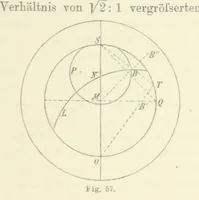 An illustration from Leitfaden der Kartenentwurfslehre ... Mit Figuren im Text und einer lithographischen Tafel (1884)