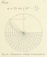 An illustration from Leitfaden der Kartenentwurfslehre ... Mit Figuren im Text und einer lithographischen Tafel (1884)