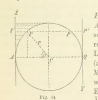 An illustration from Leitfaden der Kartenentwurfslehre ... Mit Figuren im Text und einer lithographischen Tafel (1884)