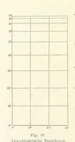Picture 58 of 95 from Leitfaden der Kartenentwurfslehre ... Mit Figuren im Text und einer lithographischen Tafel (1884), leaf 92