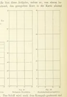 An illustration from Leitfaden der Kartenentwurfslehre ... Mit Figuren im Text und einer lithographischen Tafel (1884)
