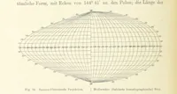 An illustration from Leitfaden der Kartenentwurfslehre ... Mit Figuren im Text und einer lithographischen Tafel (1884)