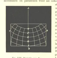 An illustration from Proeve eener algemeene Kartografie (1898)