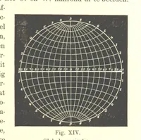 An illustration from Proeve eener algemeene Kartografie (1898)