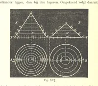 An illustration from Proeve eener algemeene Kartografie (1898)