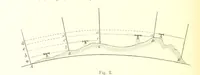 An illustration from Proeve eener algemeene Kartografie (1898)