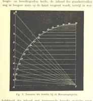An illustration from Proeve eener algemeene Kartografie (1898)