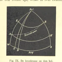 An illustration from Proeve eener algemeene Kartografie (1898)