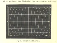 Picture 12 of 20 from Proeve eener algemeene Kartografie (1898), leaf 96