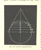 An illustration from Proeve eener algemeene Kartografie (1898)