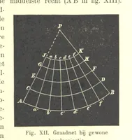 An illustration from Proeve eener algemeene Kartografie (1898)