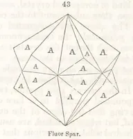 Picture 25 of 211 from A System of Mineralogy, comprising the most recent discoveries ... Third edition, rewritten, rearranged and enlarged (1850), leaf 110