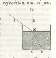 An illustration from A System of Mineralogy, comprising the most recent discoveries ... Third edition, rewritten, rearranged and enlarged (1850)