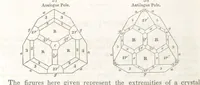 An illustration from A System of Mineralogy, comprising the most recent discoveries ... Third edition, rewritten, rearranged and enlarged (1850)
