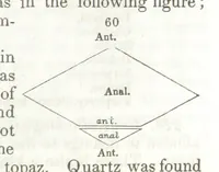 Picture 39 of 211 from A System of Mineralogy, comprising the most recent discoveries ... Third edition, rewritten, rearranged and enlarged (1850), leaf 153