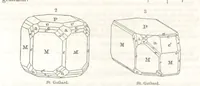 An illustration from A System of Mineralogy, comprising the most recent discoveries ... Third edition, rewritten, rearranged and enlarged (1850)