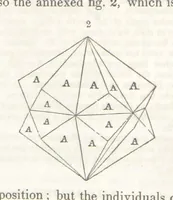 An illustration from A System of Mineralogy, comprising the most recent discoveries ... Third edition, rewritten, rearranged and enlarged (1850)