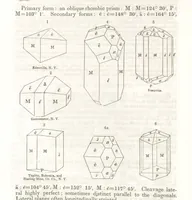 An illustration from A System of Mineralogy, comprising the most recent discoveries ... Third edition, rewritten, rearranged and enlarged (1850)