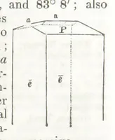 An illustration from A System of Mineralogy, comprising the most recent discoveries ... Third edition, rewritten, rearranged and enlarged (1850)