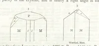 An illustration from A System of Mineralogy, comprising the most recent discoveries ... Third edition, rewritten, rearranged and enlarged (1850)