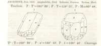 Picture 101 of 211 from A System of Mineralogy, comprising the most recent discoveries ... Third edition, rewritten, rearranged and enlarged (1850), leaf 350