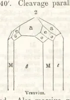 Picture 103 of 211 from A System of Mineralogy, comprising the most recent discoveries ... Third edition, rewritten, rearranged and enlarged (1850), leaf 356