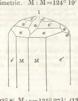 An illustration from A System of Mineralogy, comprising the most recent discoveries ... Third edition, rewritten, rearranged and enlarged (1850)