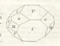 An illustration from A System of Mineralogy, comprising the most recent discoveries ... Third edition, rewritten, rearranged and enlarged (1850)
