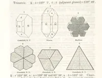 An illustration from A System of Mineralogy, comprising the most recent discoveries ... Third edition, rewritten, rearranged and enlarged (1850)