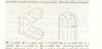 An illustration from A System of Mineralogy, comprising the most recent discoveries ... Third edition, rewritten, rearranged and enlarged (1850)