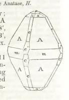 An illustration from A System of Mineralogy, comprising the most recent discoveries ... Third edition, rewritten, rearranged and enlarged (1850)