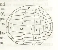An illustration from A System of Mineralogy, comprising the most recent discoveries ... Third edition, rewritten, rearranged and enlarged (1850)