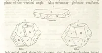 An illustration from A System of Mineralogy, comprising the most recent discoveries ... Third edition, rewritten, rearranged and enlarged (1850)
