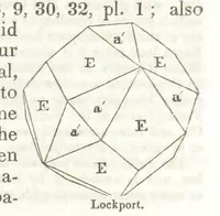 An illustration from A System of Mineralogy, comprising the most recent discoveries ... Third edition, rewritten, rearranged and enlarged (1850)