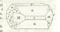 An illustration from A System of Mineralogy, comprising the most recent discoveries ... Third edition, rewritten, rearranged and enlarged (1850)