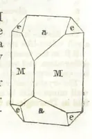 An illustration from A System of Mineralogy, comprising the most recent discoveries ... Third edition, rewritten, rearranged and enlarged (1850)