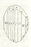 An illustration from A System of Mineralogy, comprising the most recent discoveries ... Third edition, rewritten, rearranged and enlarged (1850)