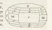 An illustration from A System of Mineralogy, comprising the most recent discoveries ... Third edition, rewritten, rearranged and enlarged (1850)
