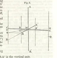 An illustration from A System of Mineralogy, comprising the most recent discoveries ... Third edition, rewritten, rearranged and enlarged (1850)