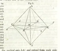 An illustration from A System of Mineralogy, comprising the most recent discoveries ... Third edition, rewritten, rearranged and enlarged (1850)
