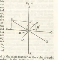 An illustration from A System of Mineralogy, comprising the most recent discoveries ... Third edition, rewritten, rearranged and enlarged (1850)