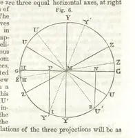 Picture 196 of 211 from A System of Mineralogy, comprising the most recent discoveries ... Third edition, rewritten, rearranged and enlarged (1850), leaf 681