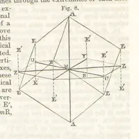 An illustration from A System of Mineralogy, comprising the most recent discoveries ... Third edition, rewritten, rearranged and enlarged (1850)
